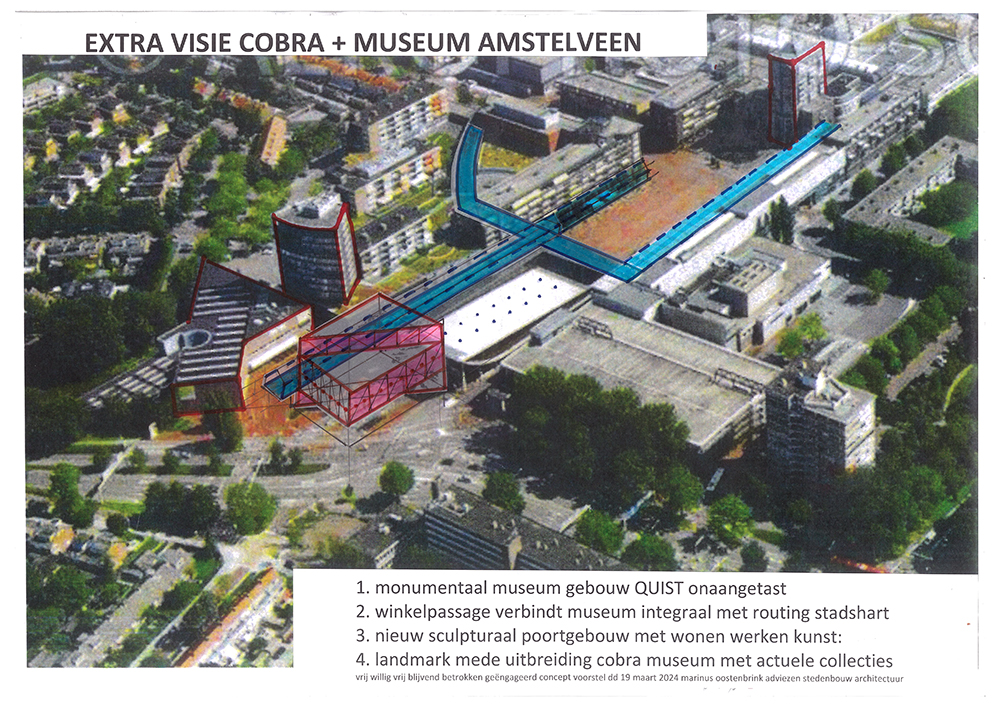 COBRA MUSEUM AMSTELVEEN: VERDIENMODEL